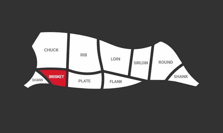Brisket